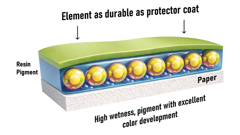 Ink for Offset Coated Paper 02