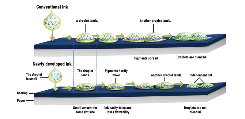 Ink for Offset Coated Paper 01