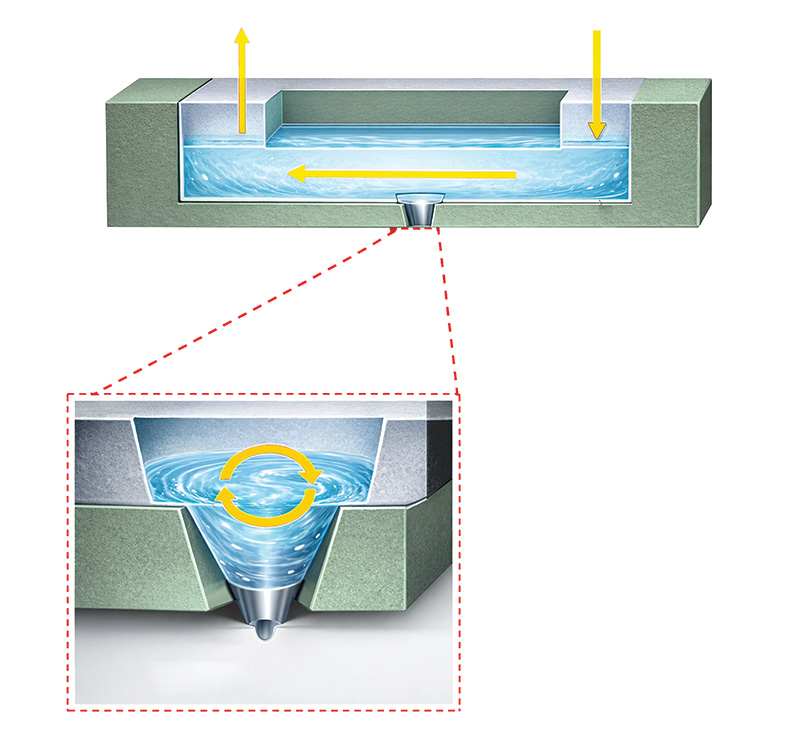 A Novel Inkjet Printhead - Circulation