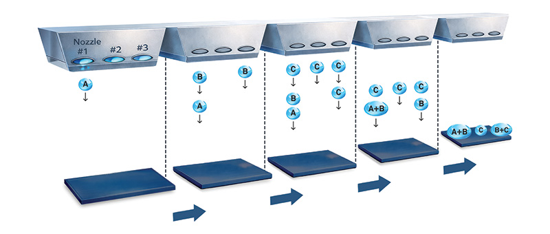 Flexibly Controlling the Sizes of Multiple Ink Droplets